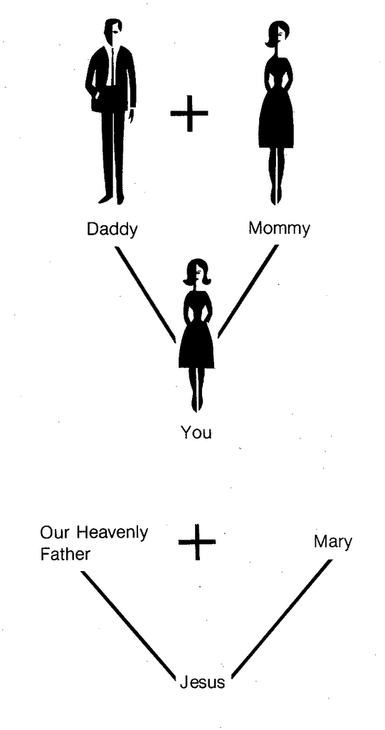 Image result for mormonism virgin birth